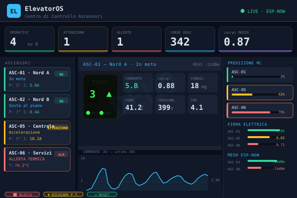 ElevatorOS — Sistema di monitoraggio ascensori IoT